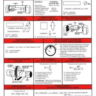 MT Reference Card