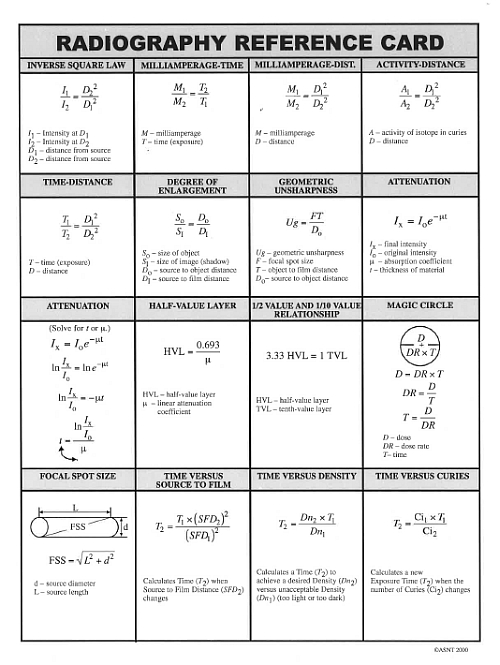 RT Reference Card - 10141